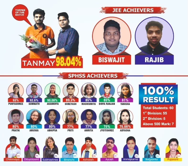 SP International School board results